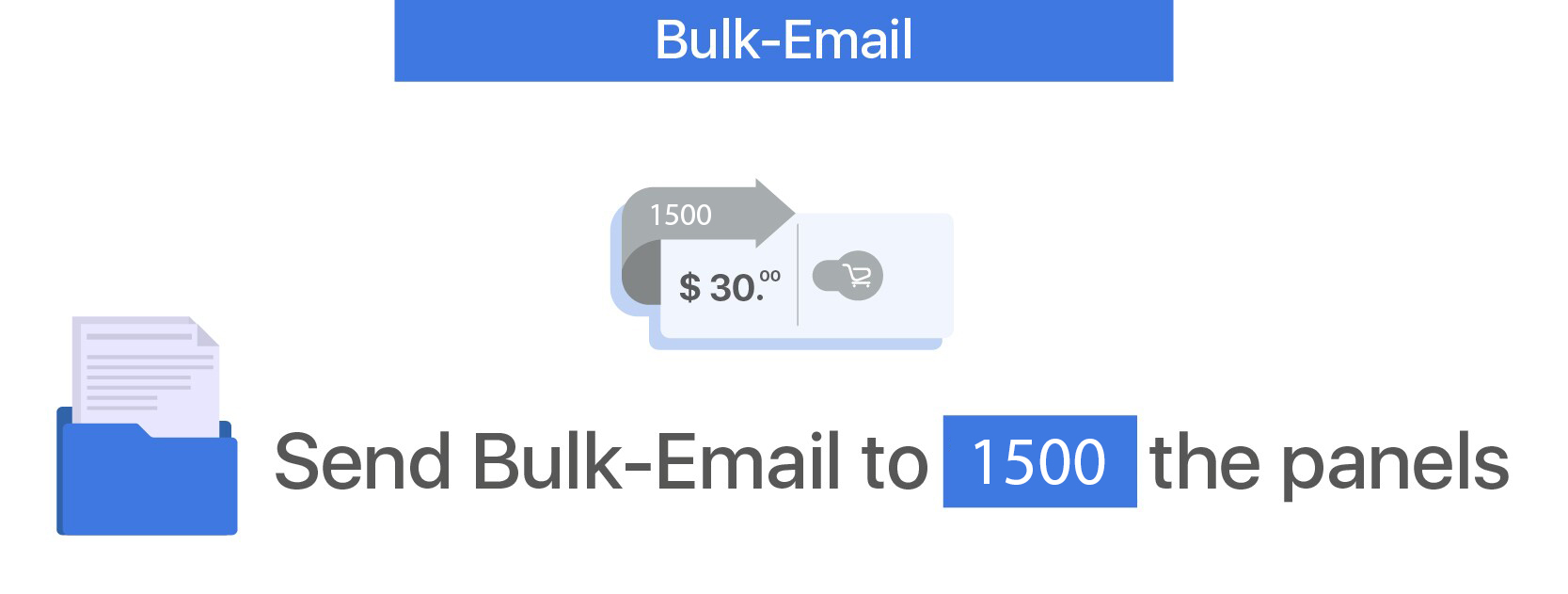 Bulk-Email - 1500 Panels